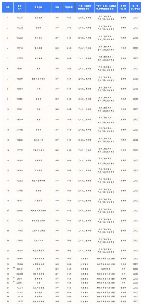 大连艺术学院分数线_大连艺术学院学费标准_大连艺术学院招生简章