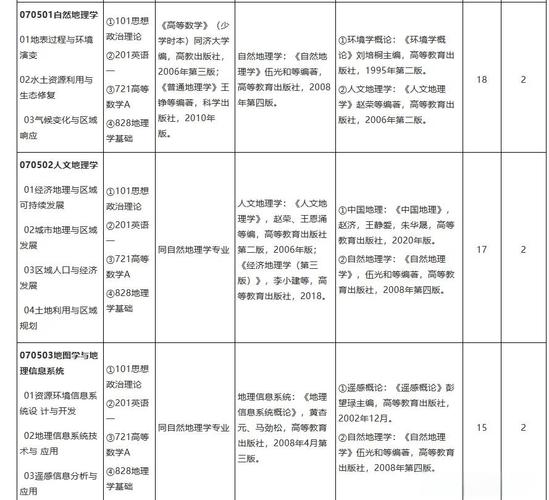 3S技术应用与国民经济发展_山东师范大学地理信息系统研究生专业_山东师范大学就业信息网