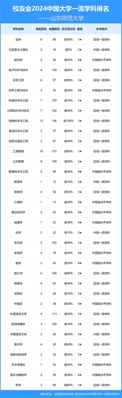 山东师范大学就业信息网_3S技术应用与国民经济发展_山东师范大学地理信息系统研究生专业