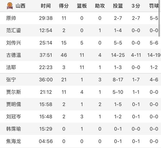 大连理工大学bbs_中国海大vs西北工大比赛结果_大连理工vs山西大学比赛结果