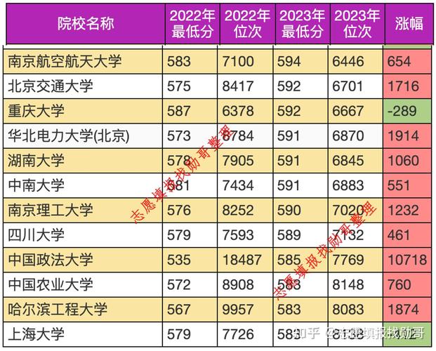 211大学录取差距分析_哈尔滨工程大学2023专业录取分数线_哈尔滨工程大学录取分数线