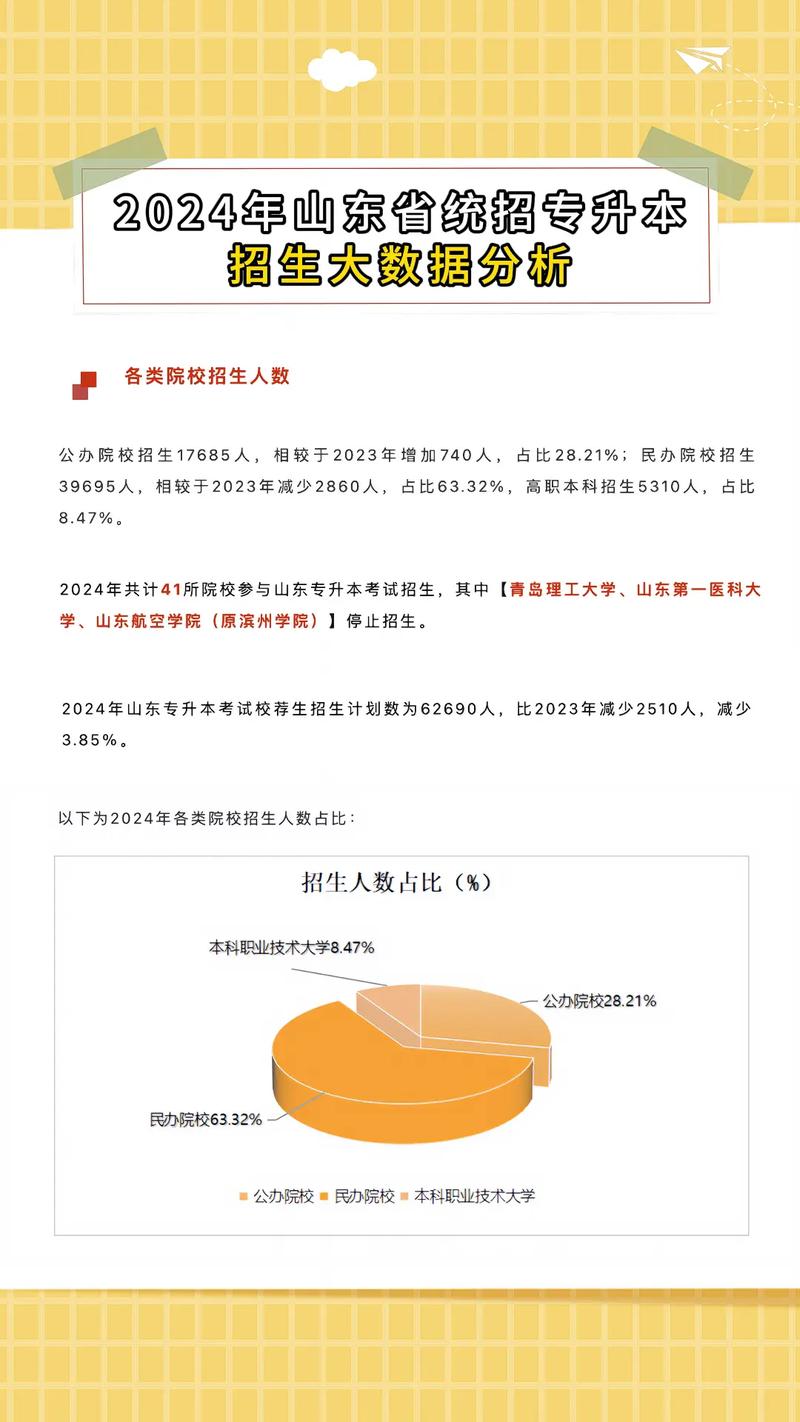 山东专升本成绩查询_山东专升本录取率影响因素_山东专升本上岸率分析