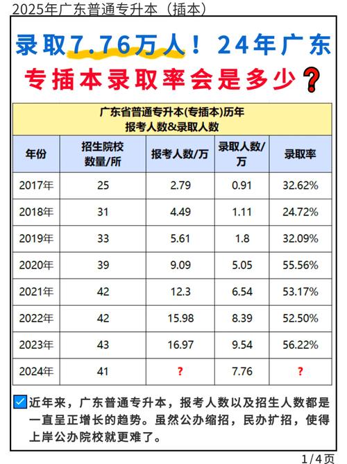 山东专升本录取率影响因素_山东专升本上岸率分析_山东专升本成绩查询