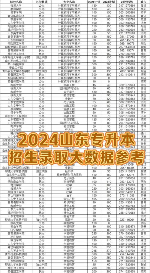 山东专升本上岸率分析_山东专升本成绩查询_山东专升本录取率影响因素