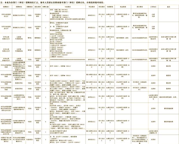 山西太原人事考试网_2017山西太原事业单位招聘_2017太原市直事业单位招聘考试报名