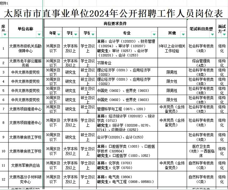 2017太原市直事业单位招聘考试报名_2017山西太原事业单位招聘_山西太原人事考试网