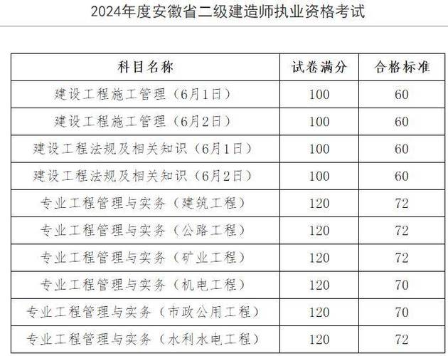 二级建造师查分入口_河北计算机二级成绩查询_手机查分详细流程