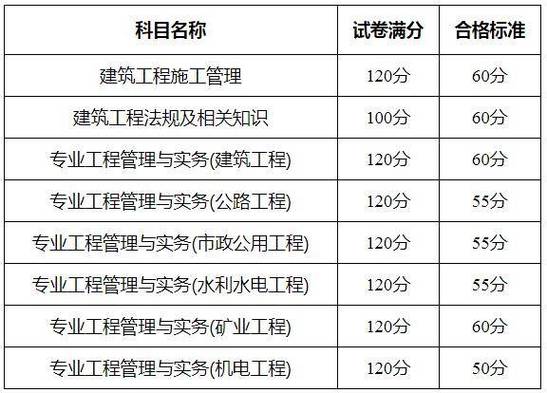 河北计算机二级成绩查询_二级建造师查分入口_手机查分详细流程