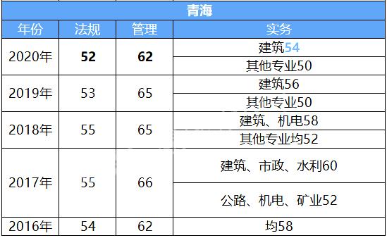 手机查分详细流程_二级建造师查分入口_河北计算机二级成绩查询