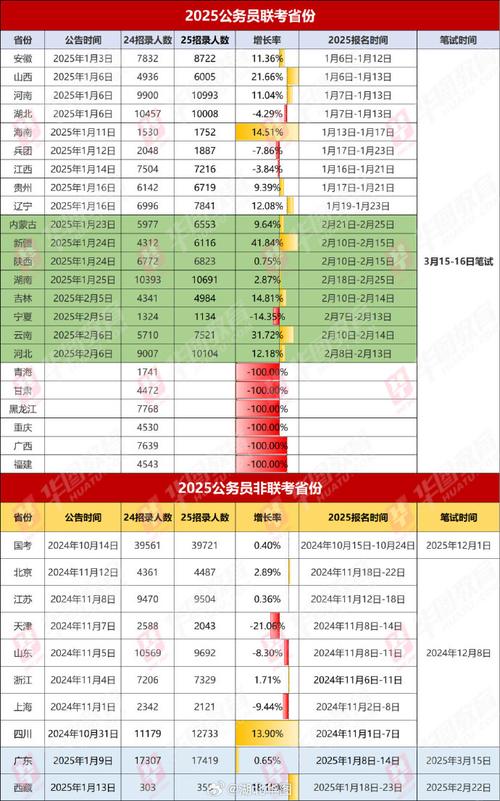2025湖北省公务员面试形式_2025湖北公务员考试成绩查询入口_海南省公务员考试成绩查询