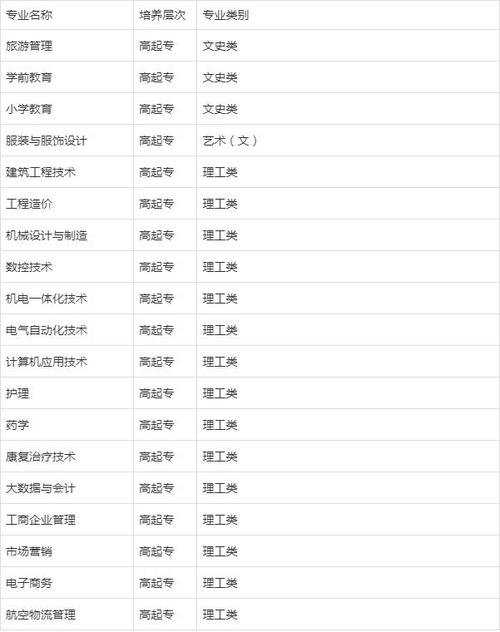 鄂州职业大学简介_鄂州职业大学教务处_鄂州职业大学教务处联系电话