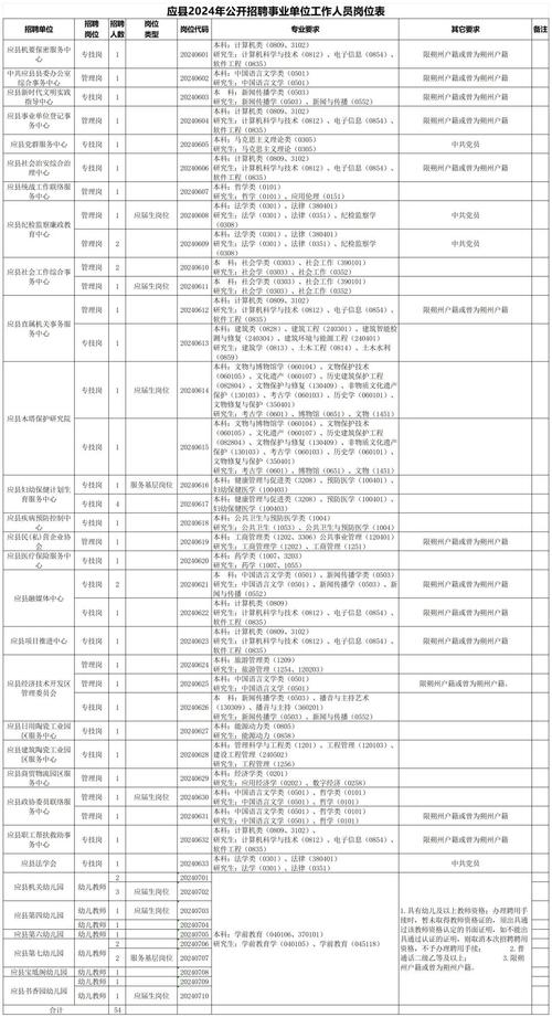 山西应县事业单位招聘报名方式_山西朔州应县事业单位招聘时间_山西公务员报名入口