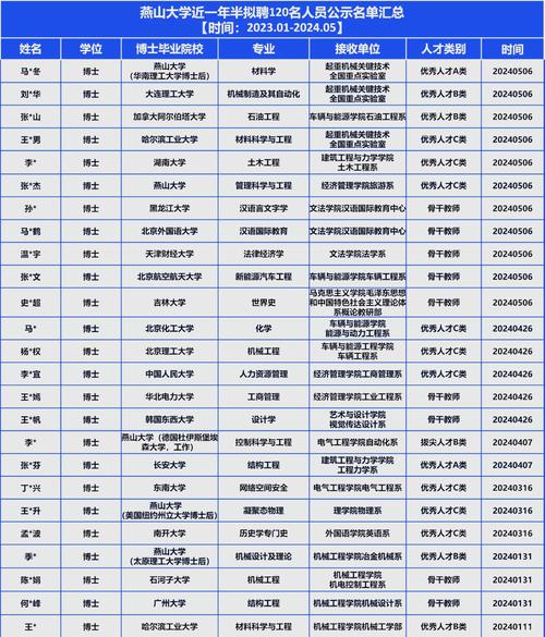 河北科技师范学院成绩查询_东北大学秦皇岛分校资产与实验室管理处招聘要求_燕山大学硕士师资招聘条件