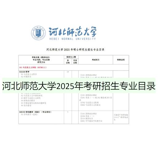 河北师范大学2025年考研调剂系统操作指南_河北师范大学2025年硕士研究生调剂录取通知_河北师范大学录取分数线