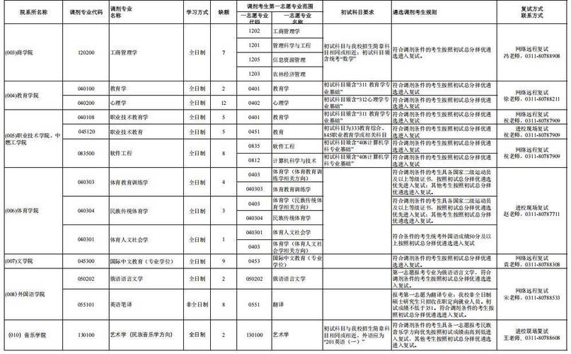 河北师范大学2025年考研调剂系统操作指南_河北师范大学录取分数线_河北师范大学2025年硕士研究生调剂录取通知