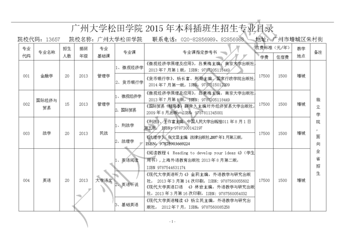广州大学松田学院招生简章_广州大学松田学院录取分数线_广州大学松田学院官网