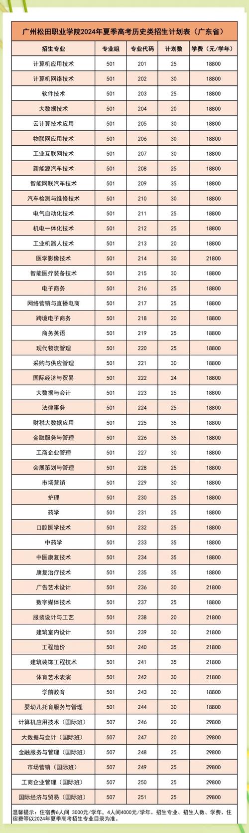 广州大学松田学院录取分数线_广州大学松田学院官网_广州大学松田学院招生简章
