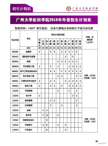 广州大学松田学院招生简章_广州大学松田学院官网_广州大学松田学院录取分数线