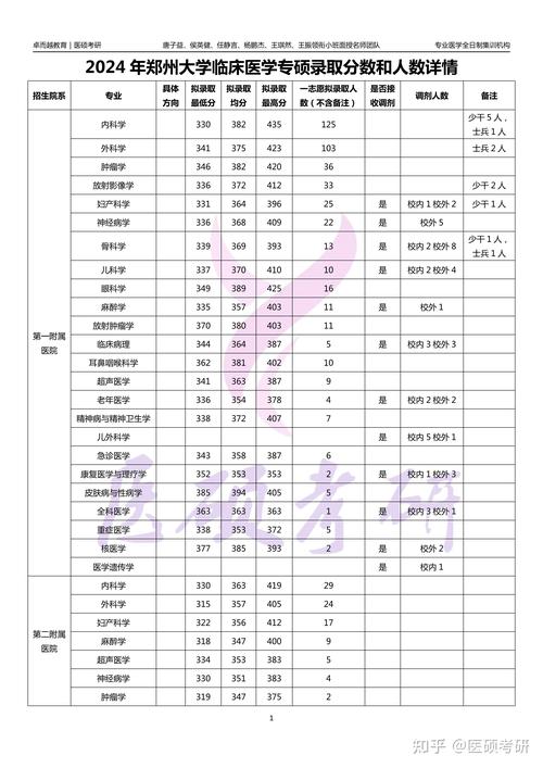 临床医学专业录取情况_河南高校临床医学专业排名_河南高考分数线2014