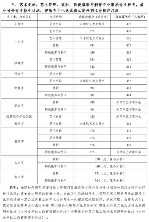 四川音乐学院录取分数线_四川音乐学院2023艺考录取分数线_四川音乐学院美术学专业录取线