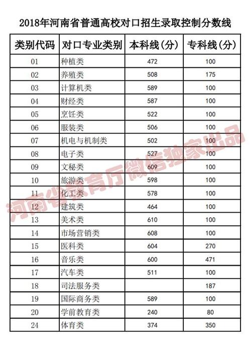 河南高考查询登录入口官方_河南省2020年高考录取分数线_河南高考成绩查询方法