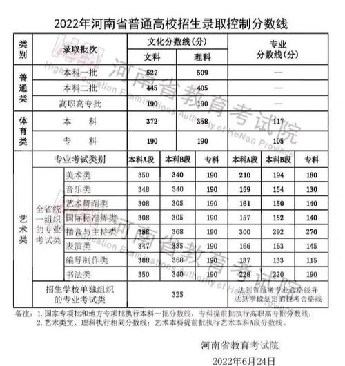河南高考成绩查询方法_河南高考查询登录入口官方_河南省2020年高考录取分数线