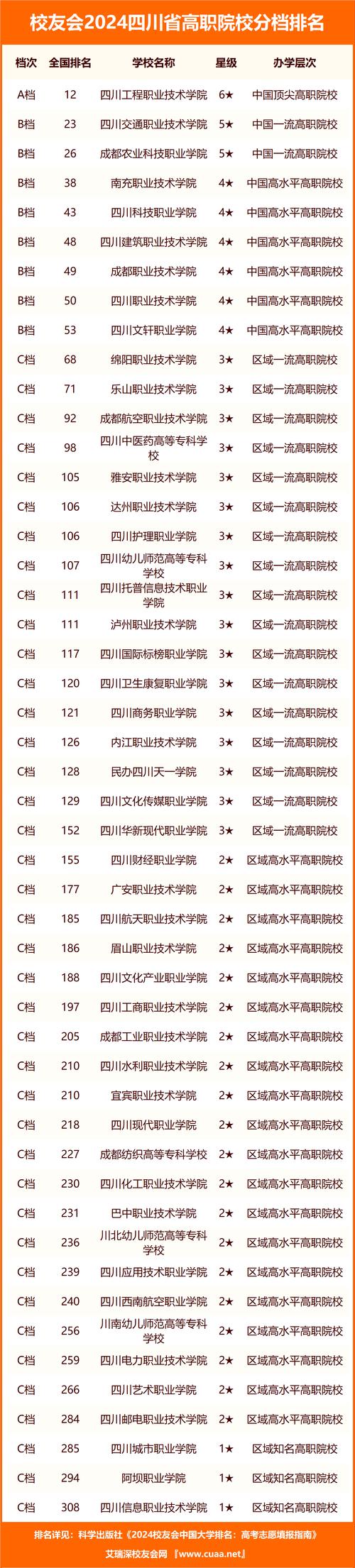 四川职业技术学院2019年录取分数线_四川职业技术学院分数线_四川职业技术学院专科录取规则