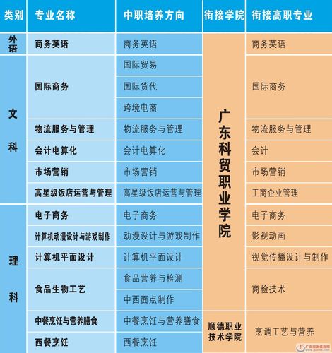 商务外语专业部_广东省对外贸易学校_广东省对外贸易职业技术学校