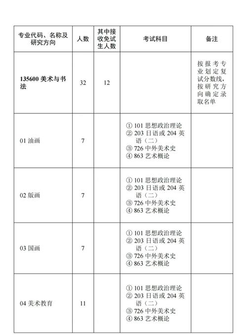 河南师范大学艺术类分数线_华中师范大学美术学专业录取数据_美术史与理论考研参考书目