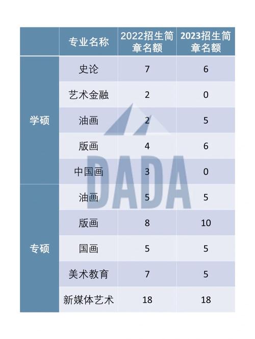美术史与理论考研参考书目_河南师范大学艺术类分数线_华中师范大学美术学专业录取数据