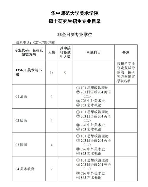 美术史与理论考研参考书目_河南师范大学艺术类分数线_华中师范大学美术学专业录取数据