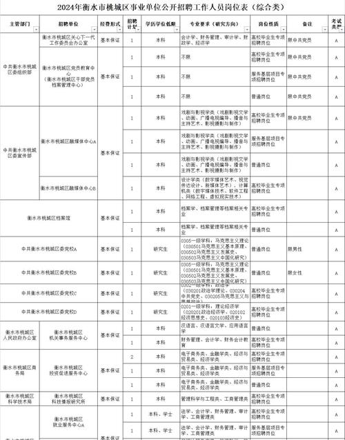 河北北方学院研究生院_河北北方学院选聘工作人员岗位条件_河北北方学院2019年事业单位招聘