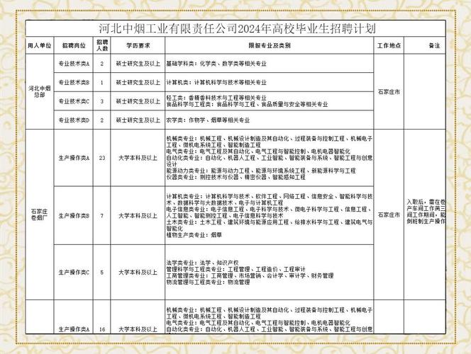 河北北方学院2019年事业单位招聘_河北北方学院研究生院_河北北方学院选聘工作人员岗位条件
