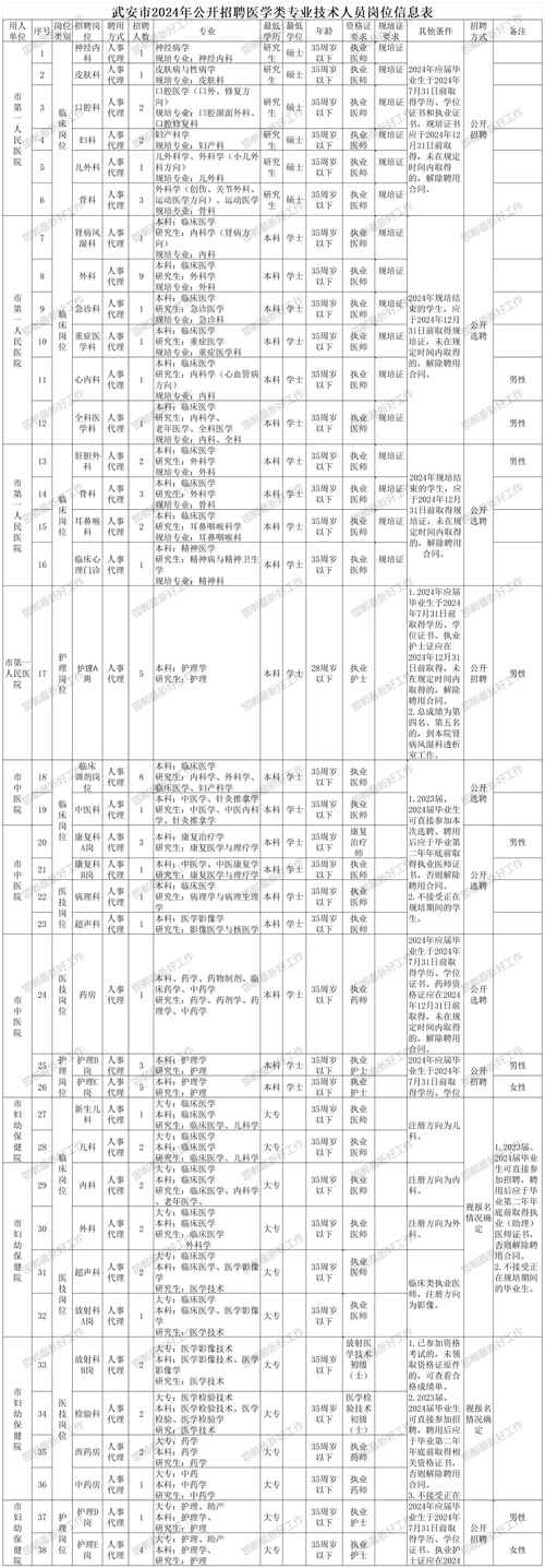 河北北方学院研究生院_河北北方学院选聘工作人员岗位条件_河北北方学院2019年事业单位招聘