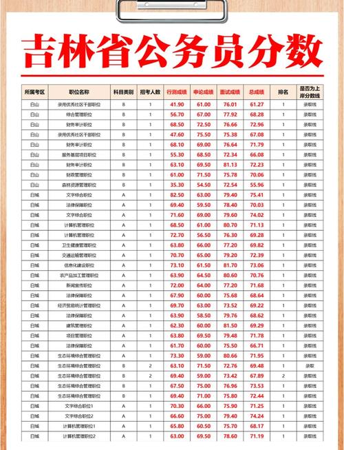 吉林省考省直机关职位分析_吉林省公务员考试职位表_2022吉林省考职位表
