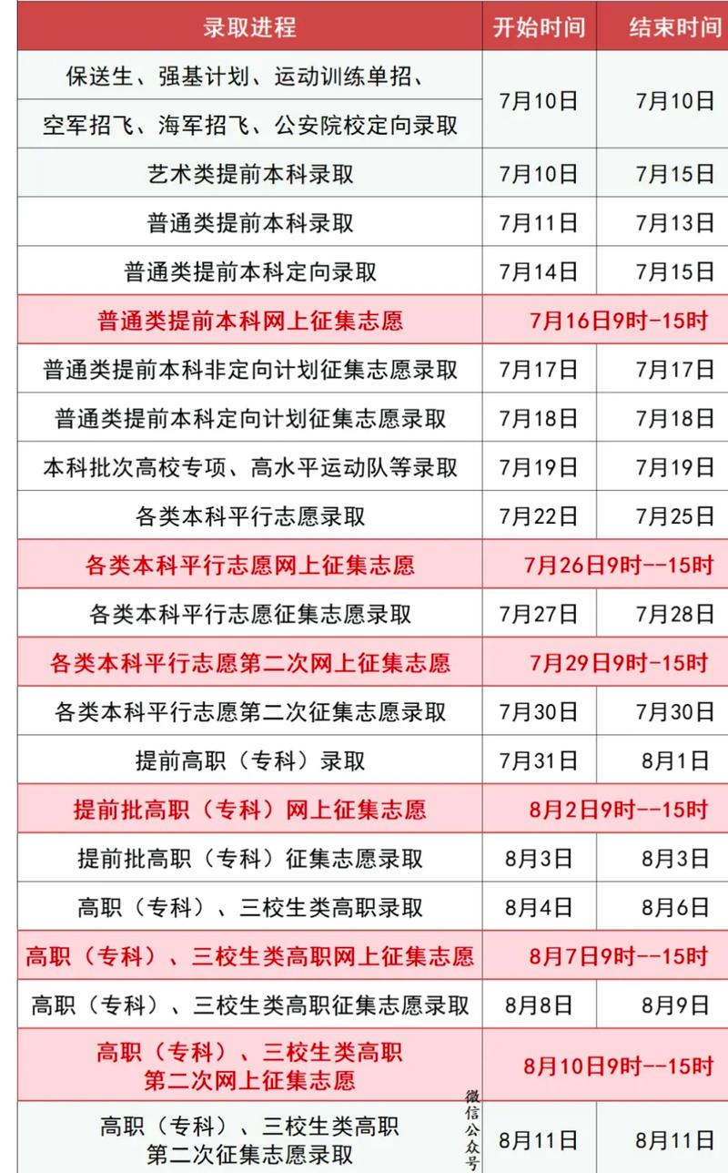 江西高考分数线2014_江西2024年高考录取时间_江西2024年高考分数线历史类