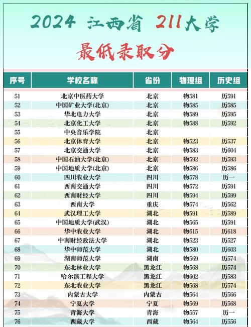 江西高考分数线2014_江西2024年高考分数线历史类_江西2024年高考录取时间