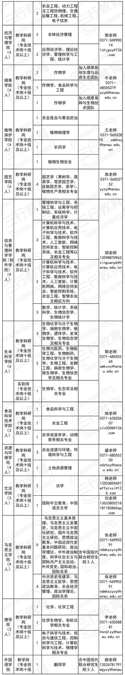 河南农业职业技术学校_河南农业职业学院教师招聘条件_河南农业职业学院2019年教师招聘