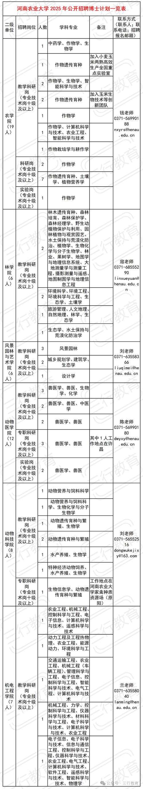 河南农业职业技术学校_河南农业职业学院教师招聘条件_河南农业职业学院2019年教师招聘