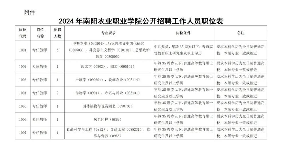 河南农业职业学院2019年教师招聘_河南农业职业技术学校_河南农业职业学院教师招聘条件