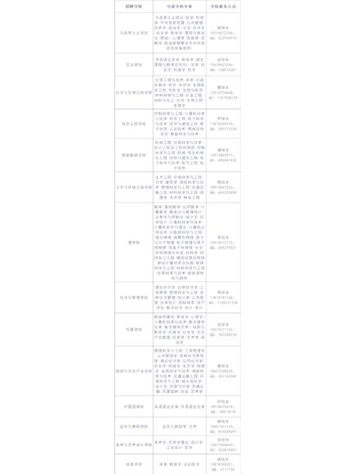 湖南人文科技学院2019年公开招聘_湖南事业单位招聘条件_湖南人文科技学院成绩查询