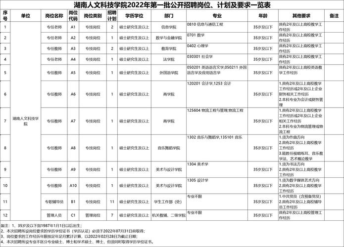 湖南事业单位招聘条件_湖南人文科技学院2019年公开招聘_湖南人文科技学院成绩查询