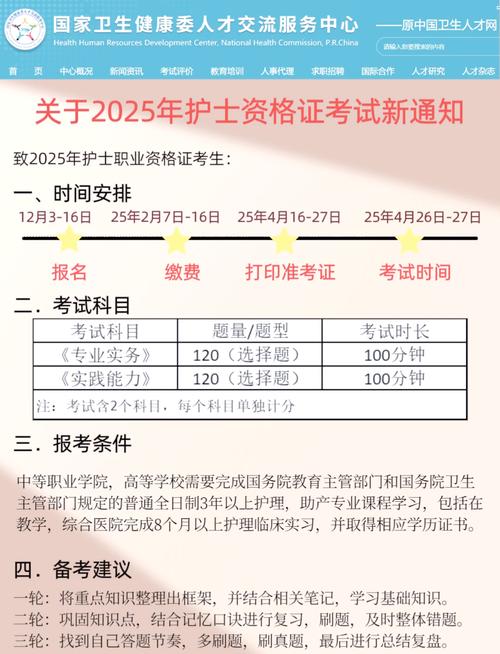 护士执业资格考试成绩查询_ 2025年陕西省护士职业资格考试报名入口 _