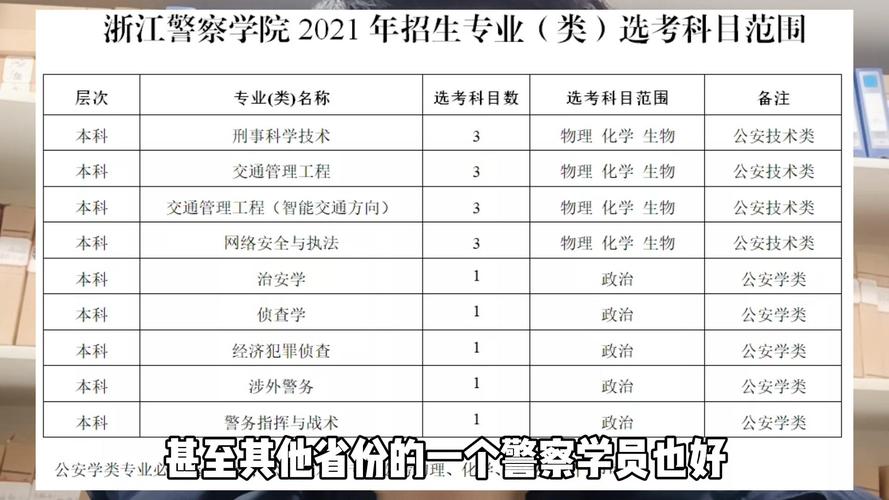 浙江警察学院招生改革2016_浙江警察学院招生信息网_浙江警察学院三位一体招生政策