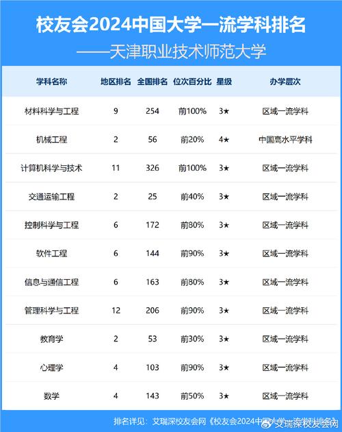 教育部共建高校_天津职业大学地址_天津职业技术师范大学