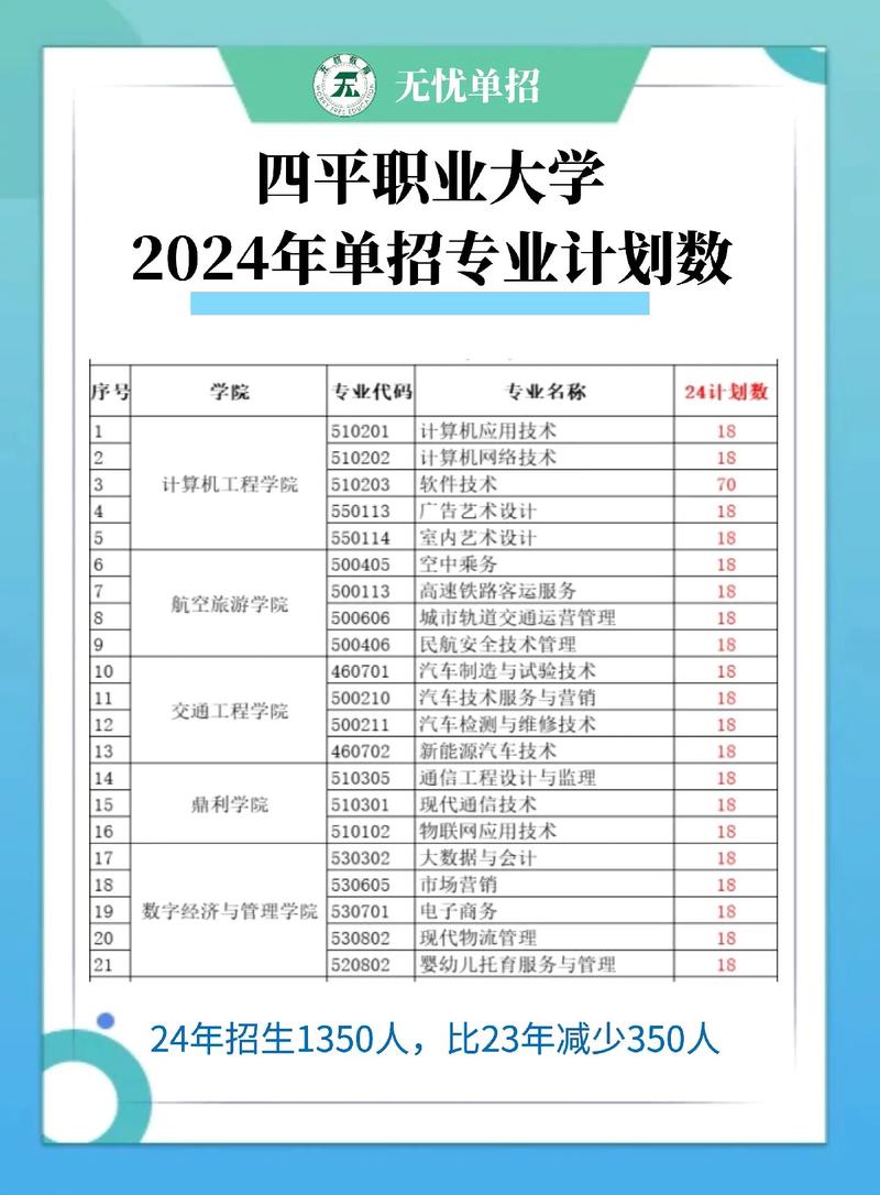 四平职业大学全日制大专招生专业_四平职业大学地址_四平职业大学就业情况分析