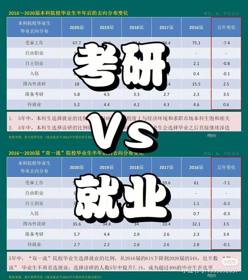 考研性价比之争_中国传媒大学本科招生网_大学生就业选择