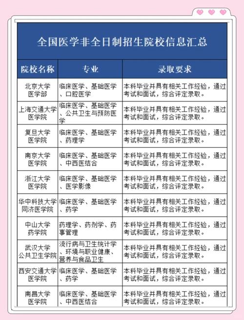 中国医科大学排名情况_中国医科大学研究生招生官网入口_中国协和医科大学分数线