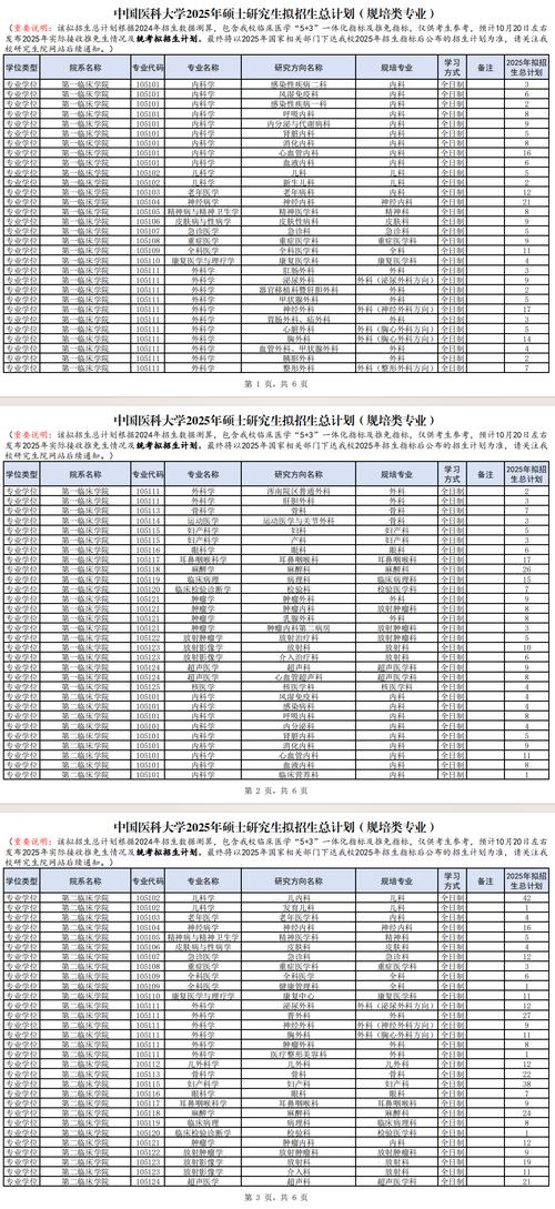 中国医科大学研究生招生官网入口_中国协和医科大学分数线_中国医科大学排名情况