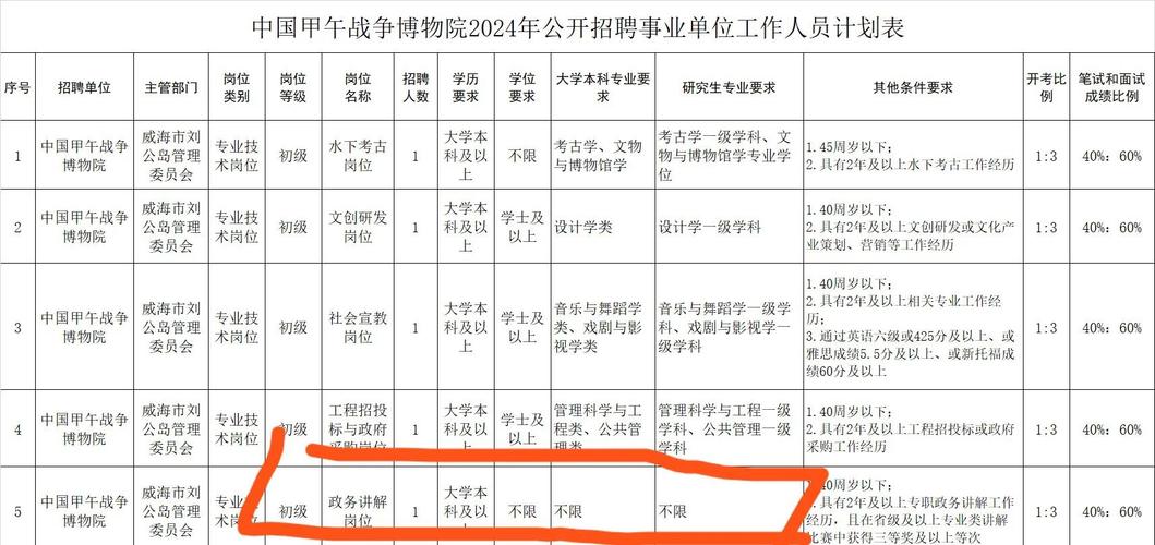 威海市属事业单位招聘_威海人事考试信息网_2017年事业单位招聘条件
